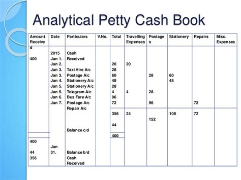 What is Petty Cash Book? Advantages & Format of Petty Cash Book ...