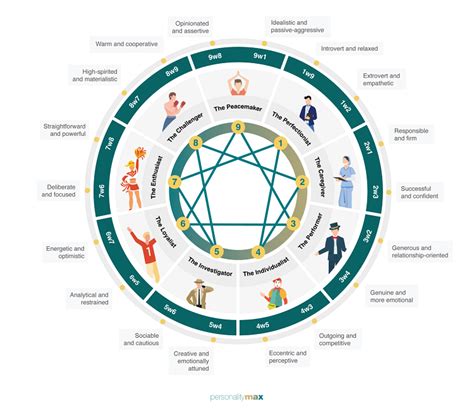 The Ultimate Guide To Enneagram Types