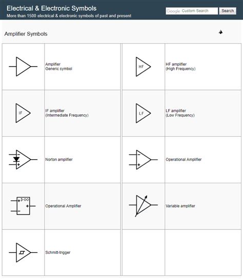 Amplifier Symbols | Electrical symbols, Electronics circuit, Symbols