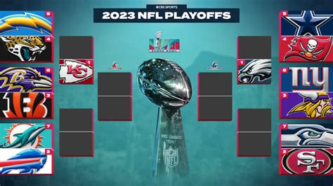 2023 NFL playoff schedule, bracket: Dates, times, and TV for every ...