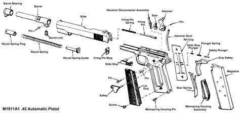 M1911A1 .45 Caliber Automatic Pistol