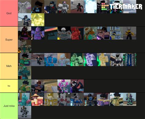 Stand skin tier list | Fandom