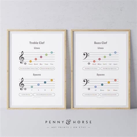 Treble & Bass Clef Piano Poster Mnemonic Chart Music - Etsy UK ...