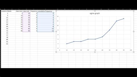 OGive graph through excel - YouTube