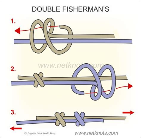 Fishermans knot, Knots, Knot tying tutorial