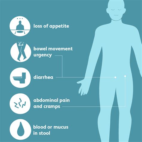 Ulcerative colitis Symptoms – Noster ProBiotics