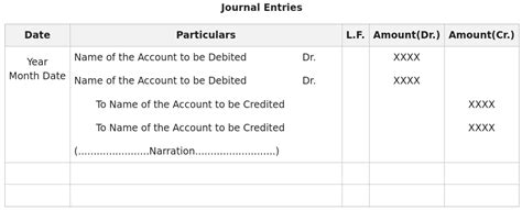 Journal Entry Format - GeeksforGeeks