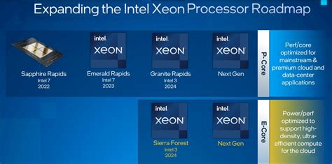 Finally: Some Good News For The Intel Xeon CPU Roadmap