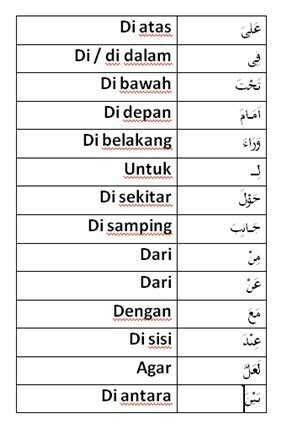 Macam Macam Huruf Jar Dan Contohnya Artikel - IMAGESEE