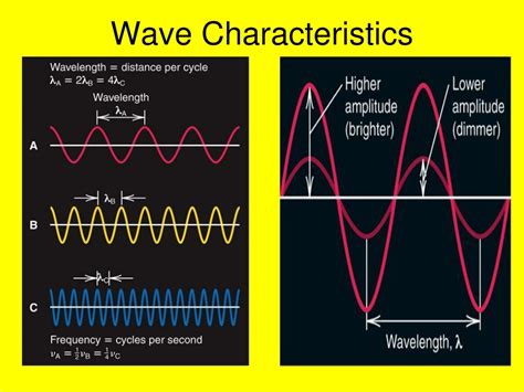 PPT - Wave Nature of Light PowerPoint Presentation, free download - ID ...