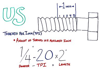 Solved Calculate The Following Before Thread-cutting A 5/8, 41% OFF