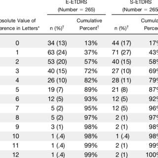 Logmar To Snellen Conversion Chart