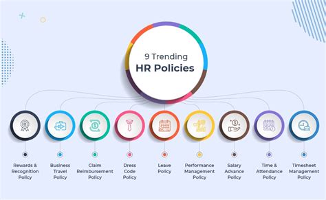 HR Policies in India: Top 7 FAQs About HR Policies Answered