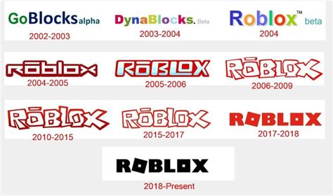 Roblox Logo and the Company’s History | LogoMyWay