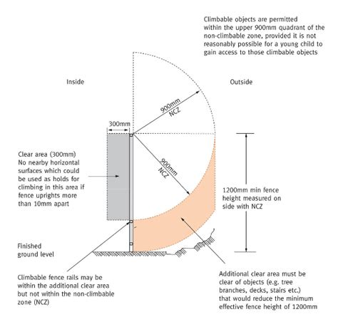 Pool Fence Regulations - Glassfit Australia