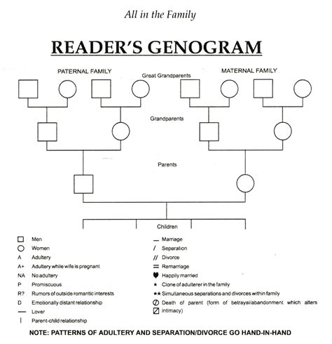 8+ Genogram Template Word | Reptile Shop Birmingham