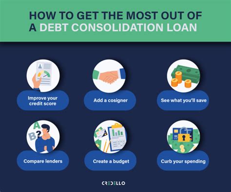 Debt Consolidation Low Credit Score | Credello