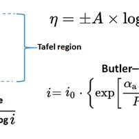 Tafel plot, Tafel equation, and Butler–Volmer equation. The Tafel ...