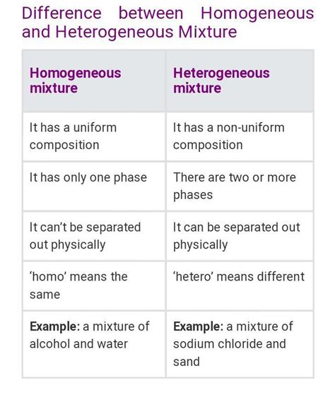 Explain the Difference Between Homogeneous and Heterogeneous Mixtures ...