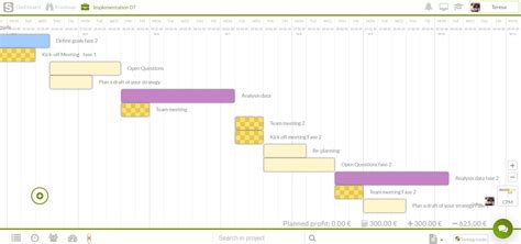 Pert Chart Free Gantt Templates - Bank2home.com