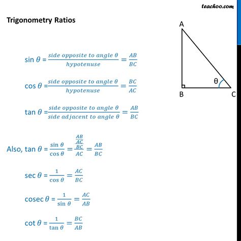 Trig Chart Sin Cos Tan