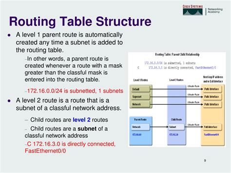 Tabel Routing