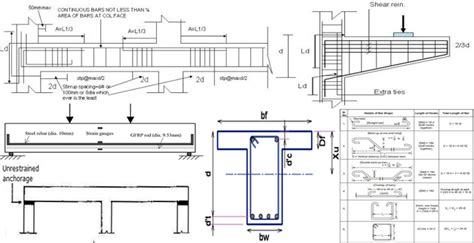 Concrete Beam Design | Types Of RCC Beams | Beam Types Of Support