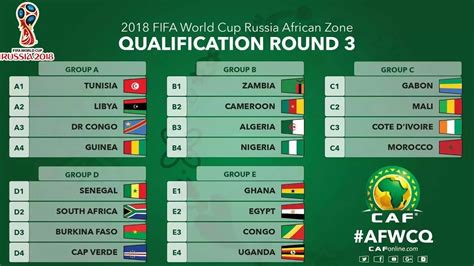 2018 World Cup Africa zone qualifiers: Full results of Match Day 4 ...