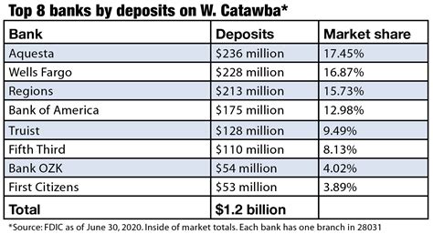 Bank Deposits - Business Today