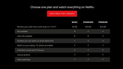 netflix membership price - dawn-bailey