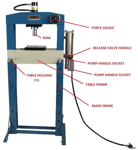 Hydraulic Press - maker-hub