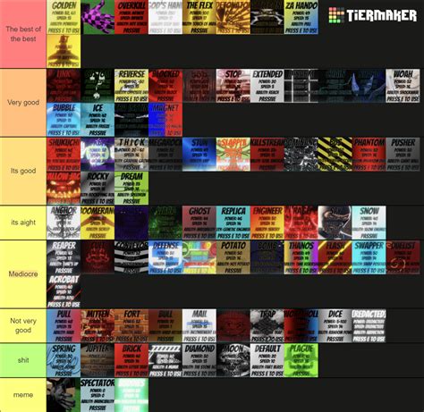 Slap battles (Updated Feb 12, 2023) ALL GLOVES Tier List (Community ...