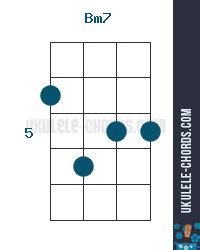 Bm7 Ukulele Chord (Position #2)