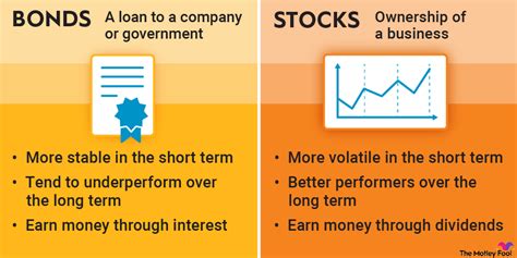 Compartilhar 102+ imagem bond funds australia - br.thptnganamst.edu.vn