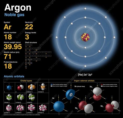 Argon, atomic structure - Stock Image - C018/3699 - Science Photo Library