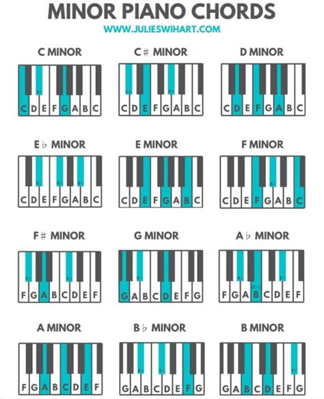 How to Play Minor Chords on the Piano – Julie Swihart