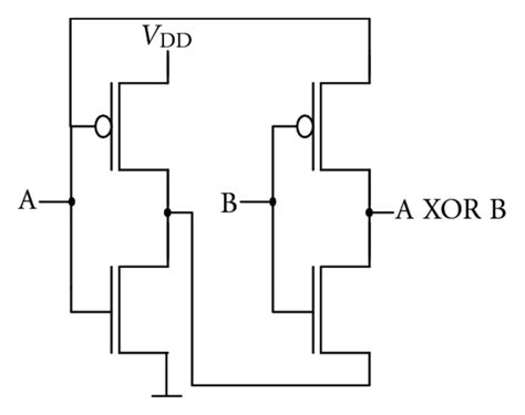 Basic designs of XOR-XNOR gate found in literature. | Download ...