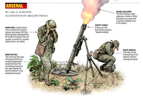 North Vietnam's M-43 120mm mortar