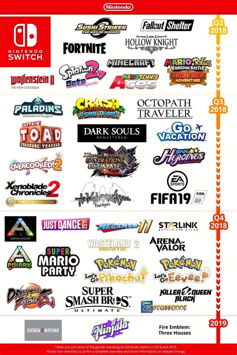 List Of Games Coming This Year Nintendoswitch Upcoming Games List