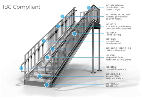 Metal Stairs and Work Platforms - 5 Components; Unlimited Configurations