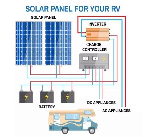 RV Solar Panels: A Must-Read Guide (With Expert Advice)