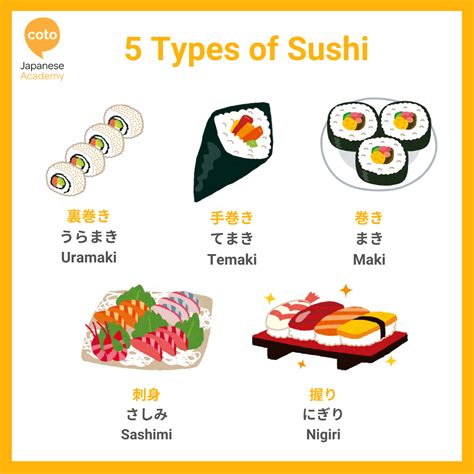 Sushi in Japan - Sushi Names and Ordering Sushi in Japanese!