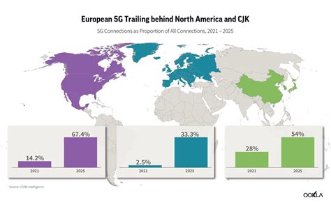 GSMA | The Mixed Picture for 5G in Europe - Membership