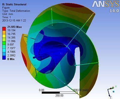 Liam F1 Urban Wind Turbine Archives - IT/USERS® Solar Power Facts, How ...