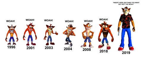 Crash Bandicoot evolution (non-canon): Image Gallery (Sorted by Score ...