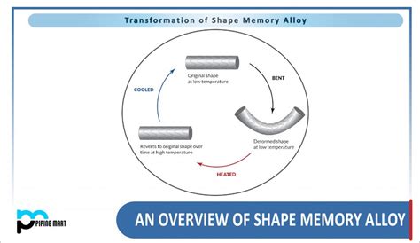 An overview of Shape Memory Alloy - ThePipingMart Blog