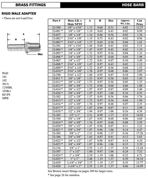 3/4in Mip X 1/2in Barbed Brass Fitting 32018 [32018] - Threaded X ...