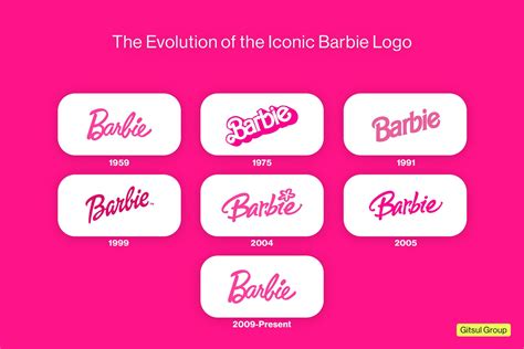 The Evolution of the Iconic Barbie Logo — Gitsul Group