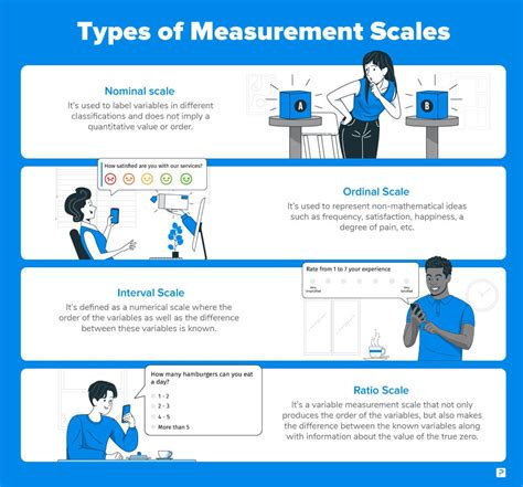 Nominal, Ordinal, Interval, Ratio Scales with Examples | QuestionPro (2023)