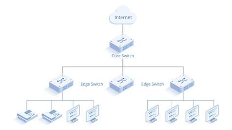 How Does Edge Switch Make an Importance in Edge Network? | FS Community